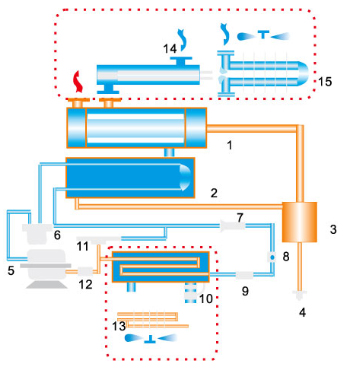 冷凍式壓縮空氣干燥機